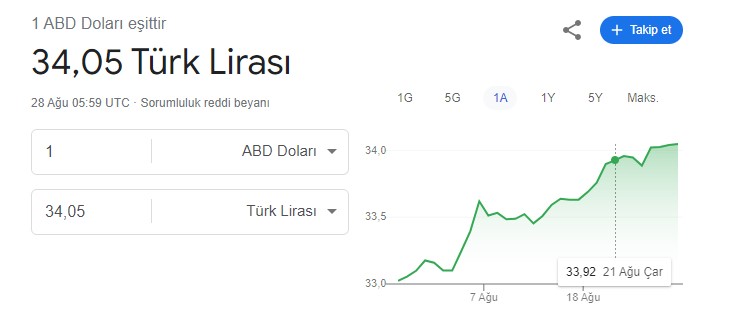 dolarkuru.jpg