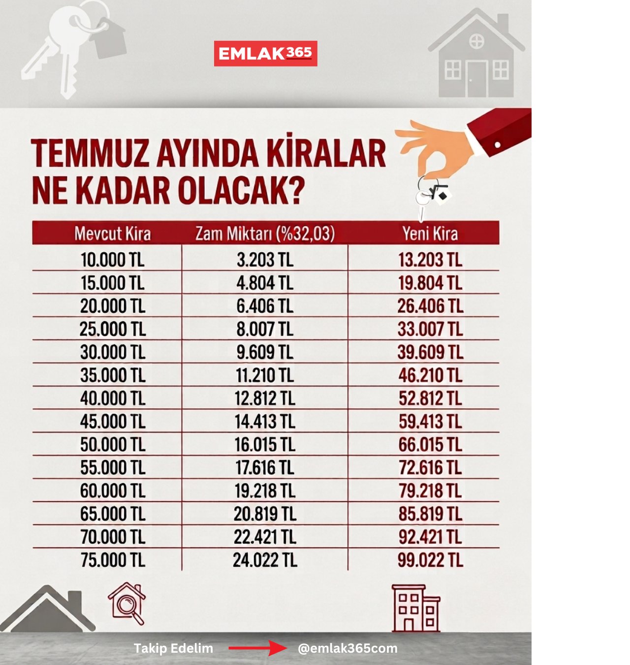 emlak-365-post-sablonu-2026-07-03t165403-104.png