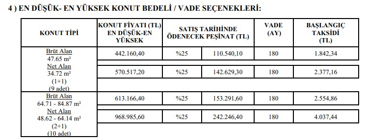 toki-konut-fiyati.jpg