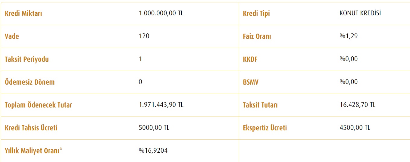 vakifbank-konut-kredisi-001.jpg